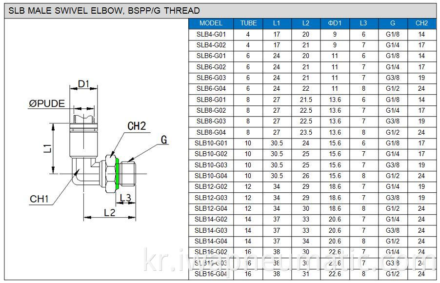 Datasheet